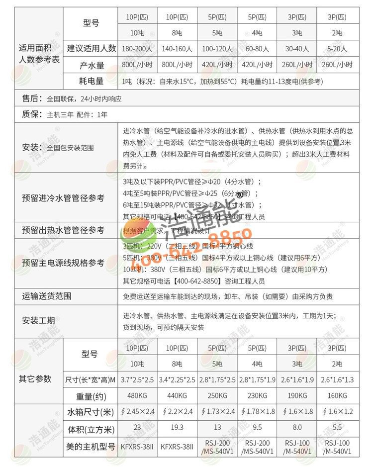 ��ͨ�����ÿ՚��ܟ��һ�w�C(j��)(����ʽ)3ƥ3��/2��Ԕ��(x��)����(sh��)