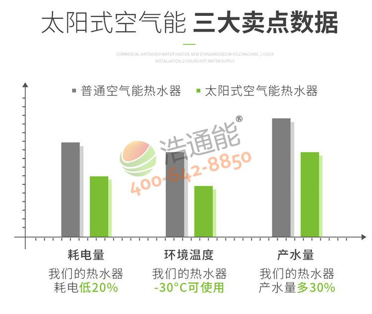 ��ͨ�ܿ՚���һ�w�C(j��)(̫�(y��ng)ʽ)3ƥ3��/2���͜���Ч��