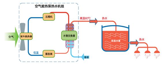 �՚�Դ��ß�ˮ�C(j��)�M����ԭ��D