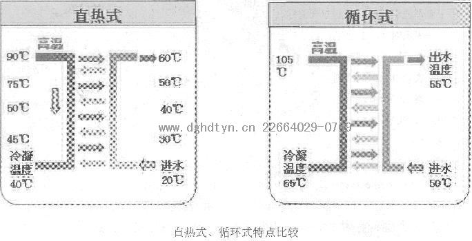 ���Ŀ՚��ܟ�ß�ˮ���ߜ�ֱ�ᡢѭ�h(hu��n)�C�M���ȷ���