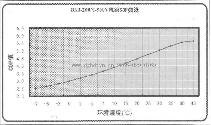 ���Ŀ՚�Դ��ß�ˮ��RSJ-200/S-540V�C(j��)�MCOP����