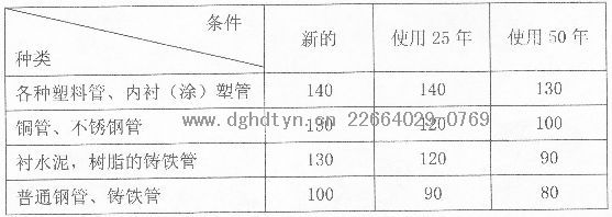 �՚���(Դ)��ß�ˮ����ϵ�y(t��ng)�ܵ�ˮ��Ӌ(j��)�㹫ʽ-����һ����ϵ��(sh��)