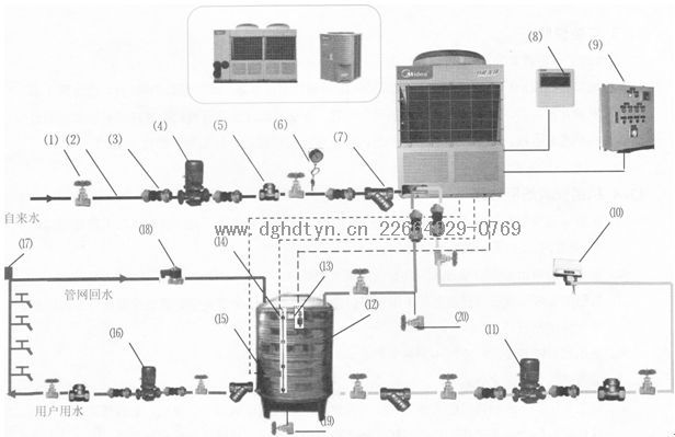 ���_(t��i)�՚���(Դ)��ß�ˮ�C(j��)�M�B��ʾ��D